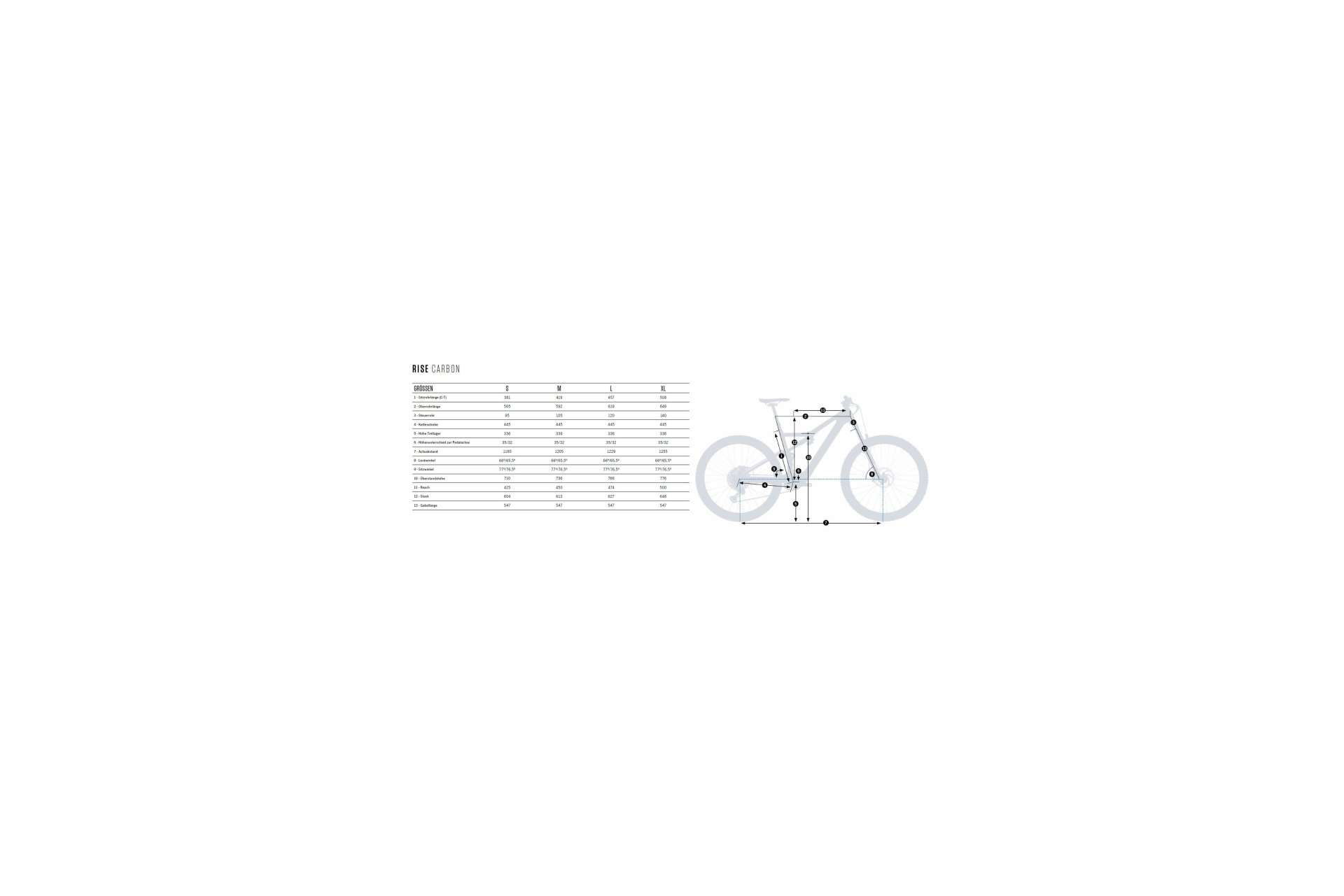 Orbea Rise M20 - 360 Wh - 29 Zoll - Fully – Bild 2