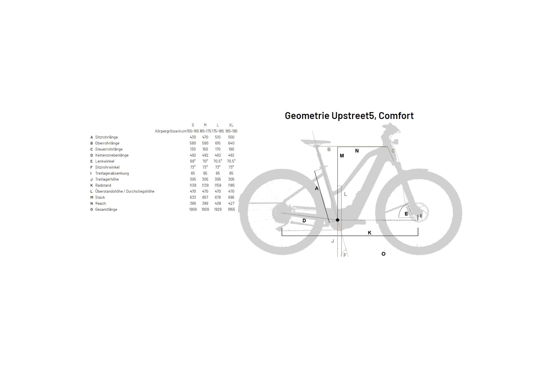 Flyer Upstreet5 7.10 HS 45 km/h - 750 Wh - 28 Zoll - Damen Sport - Aktion – Bild 2