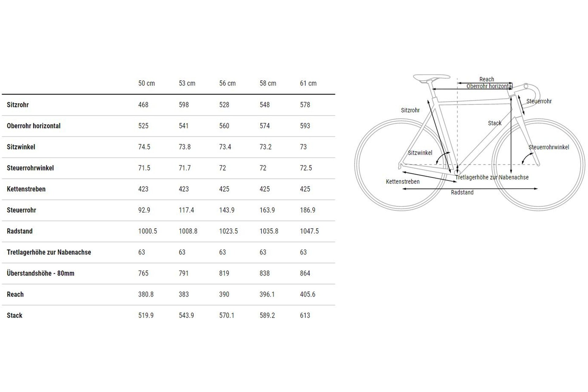 Cube Cross Race C:62 SLX - 28 Zoll - Diamant - 2023 – Bild 3