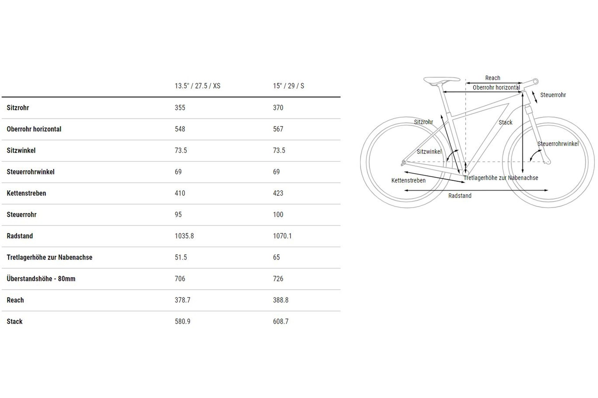 Cube Elite C:62 SLX Rookie - 29 Zoll - Diamant - 2023 – Bild 3