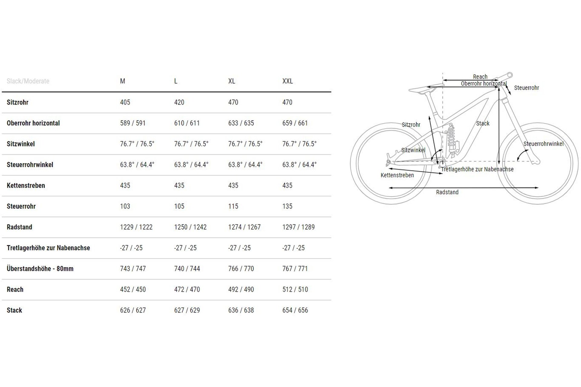 Cube Stereo ONE77 C:68X SLX 29 - 29 Zoll - Fully - 2023 – Bild 5