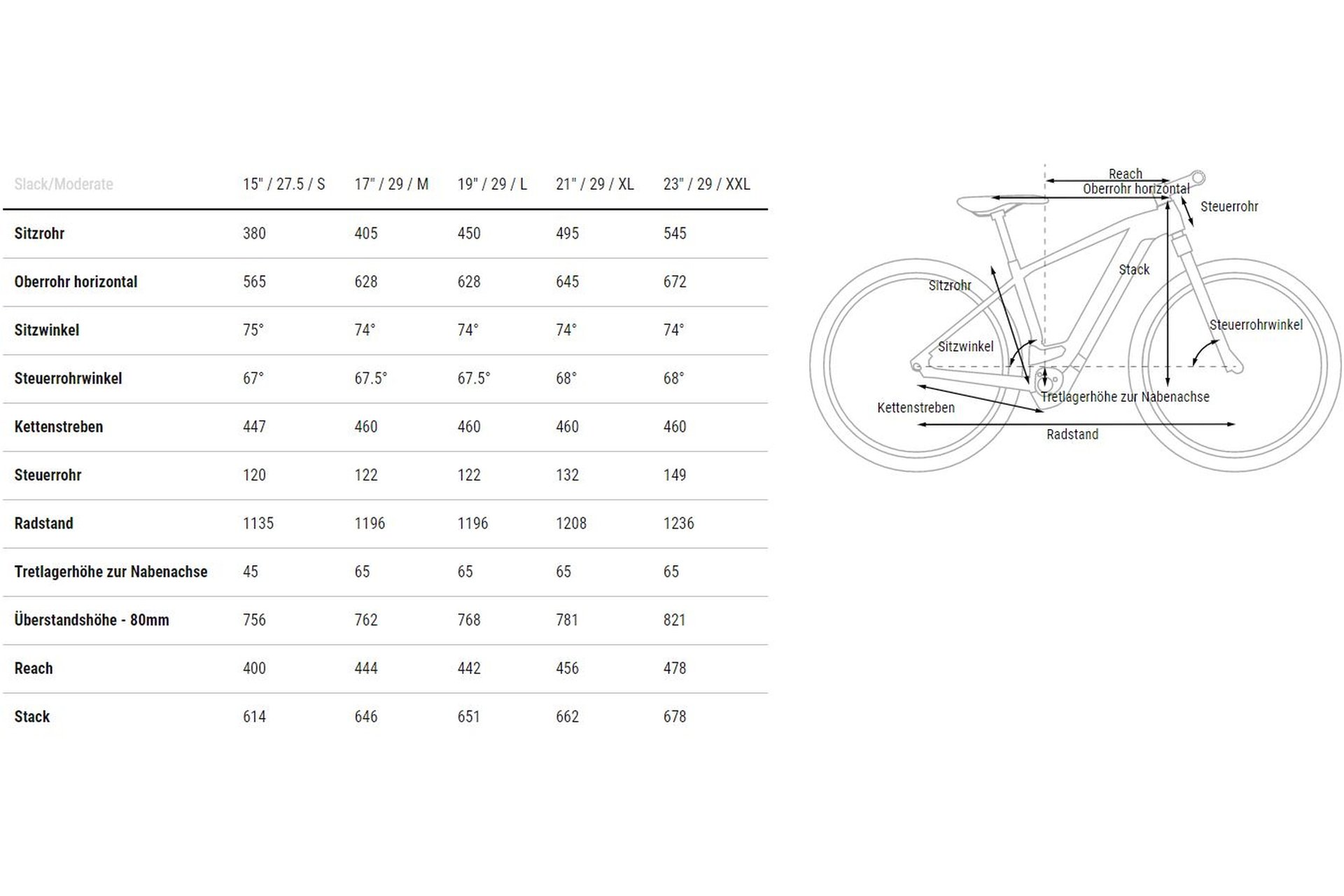 Cube Reaction Hybrid Pro 625 - 625 Wh - 29 Zoll - Diamant – Bild 4