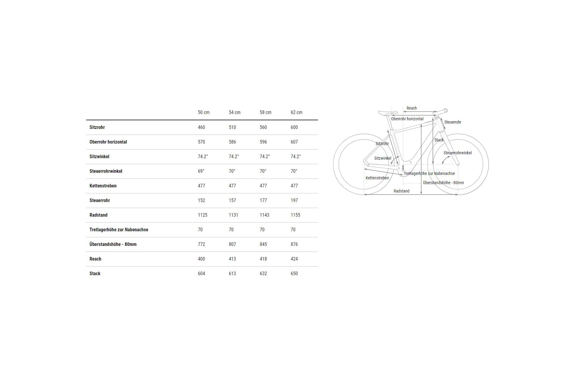 Cube Editor Hybrid SLX FE 400X - 400 Wh - 28 Zoll - Diamant - 2025 – Bild 7