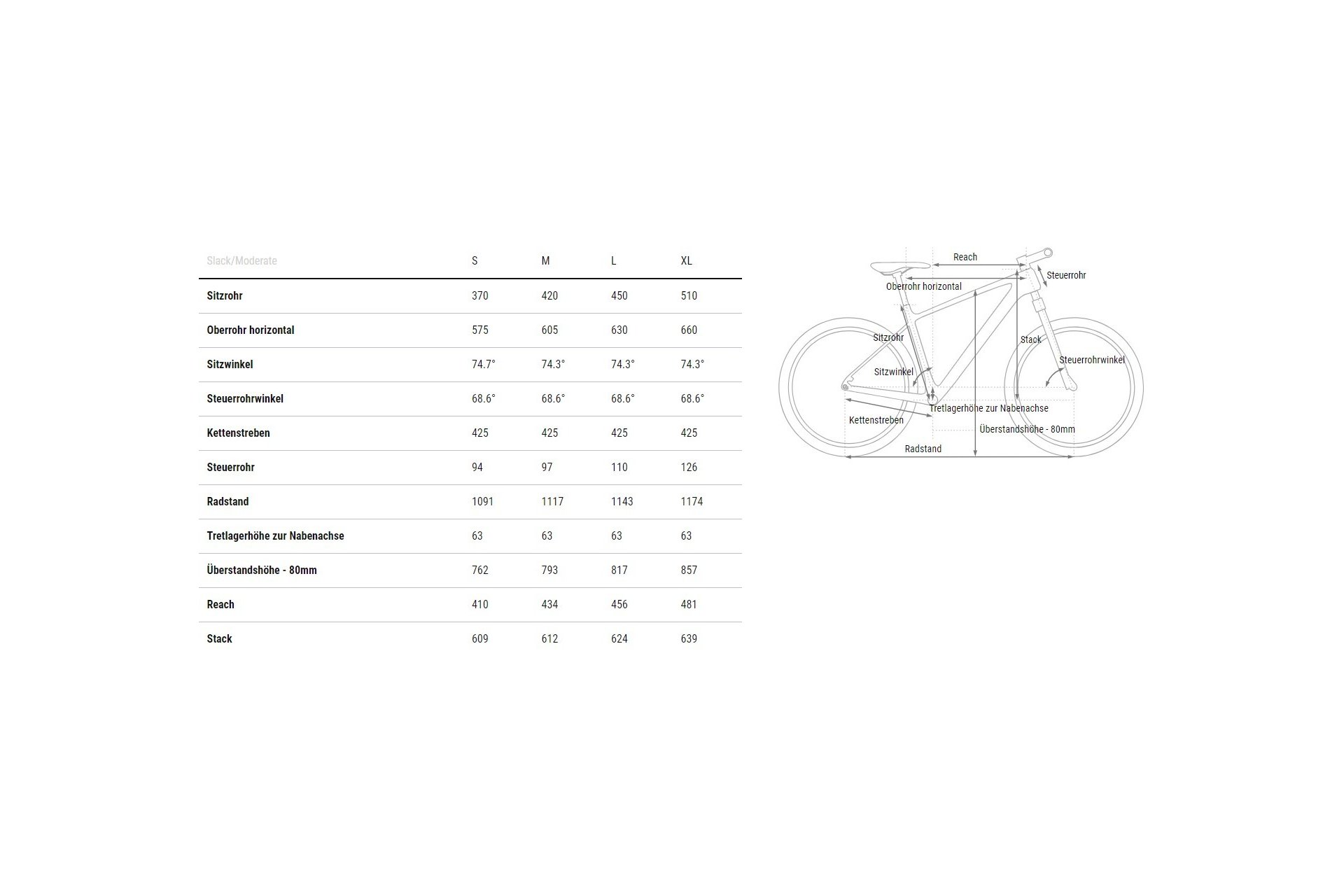 Cube Phenix C:68X SLX - 29 Zoll - Diamant - 2025 – Bild 5