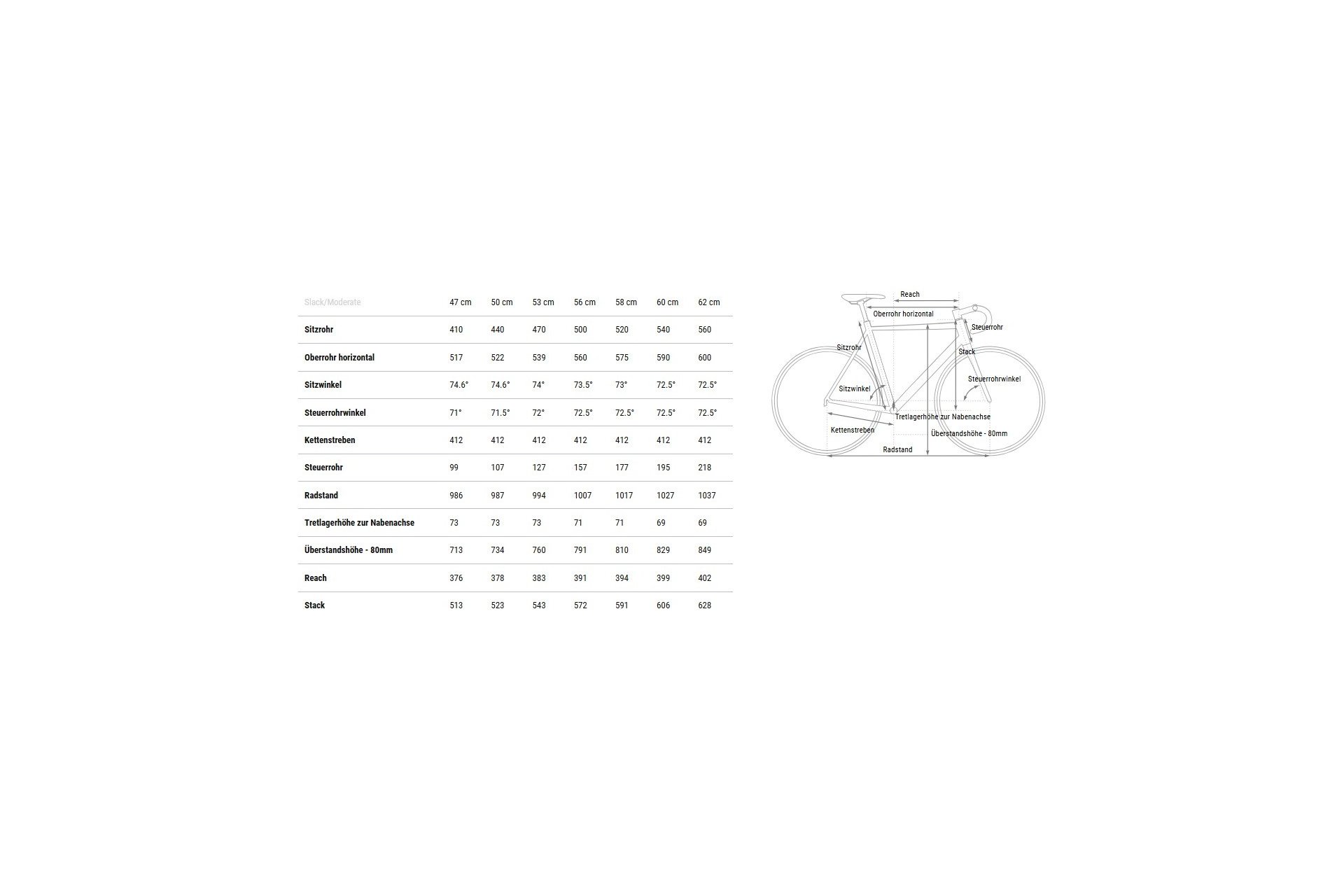 Cube Agree C:62 Pro - 28 Zoll - Diamant - 2025 – Bild 3