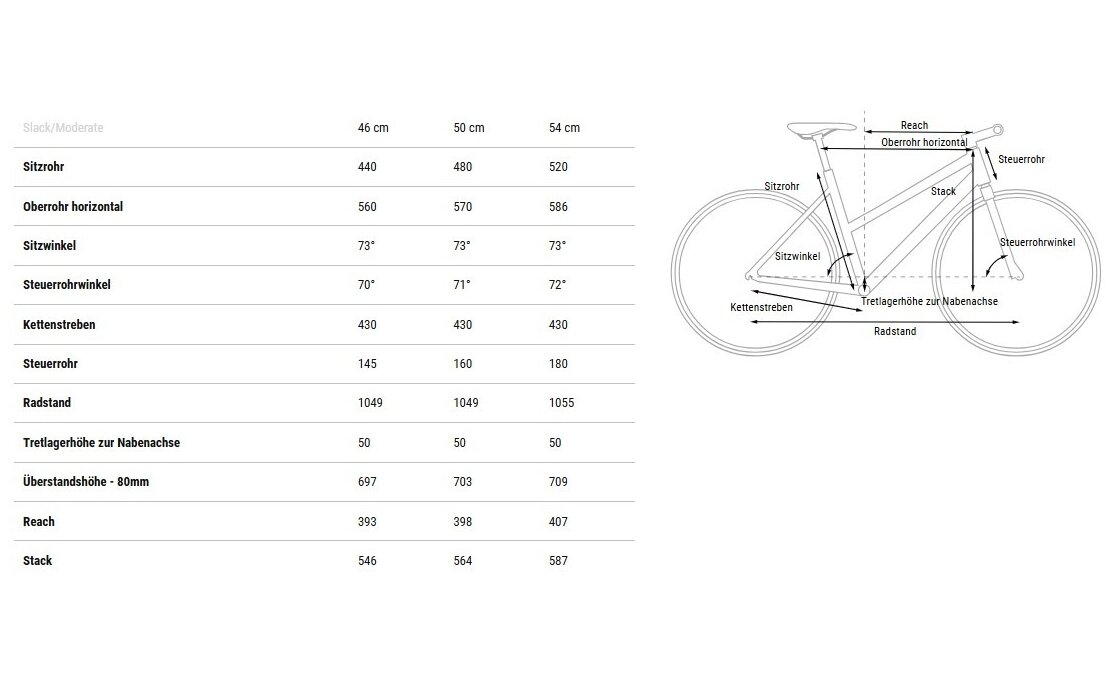 Cube Editor Race FE - 28 Zoll - Damen Sport - 2025 – Bild 7