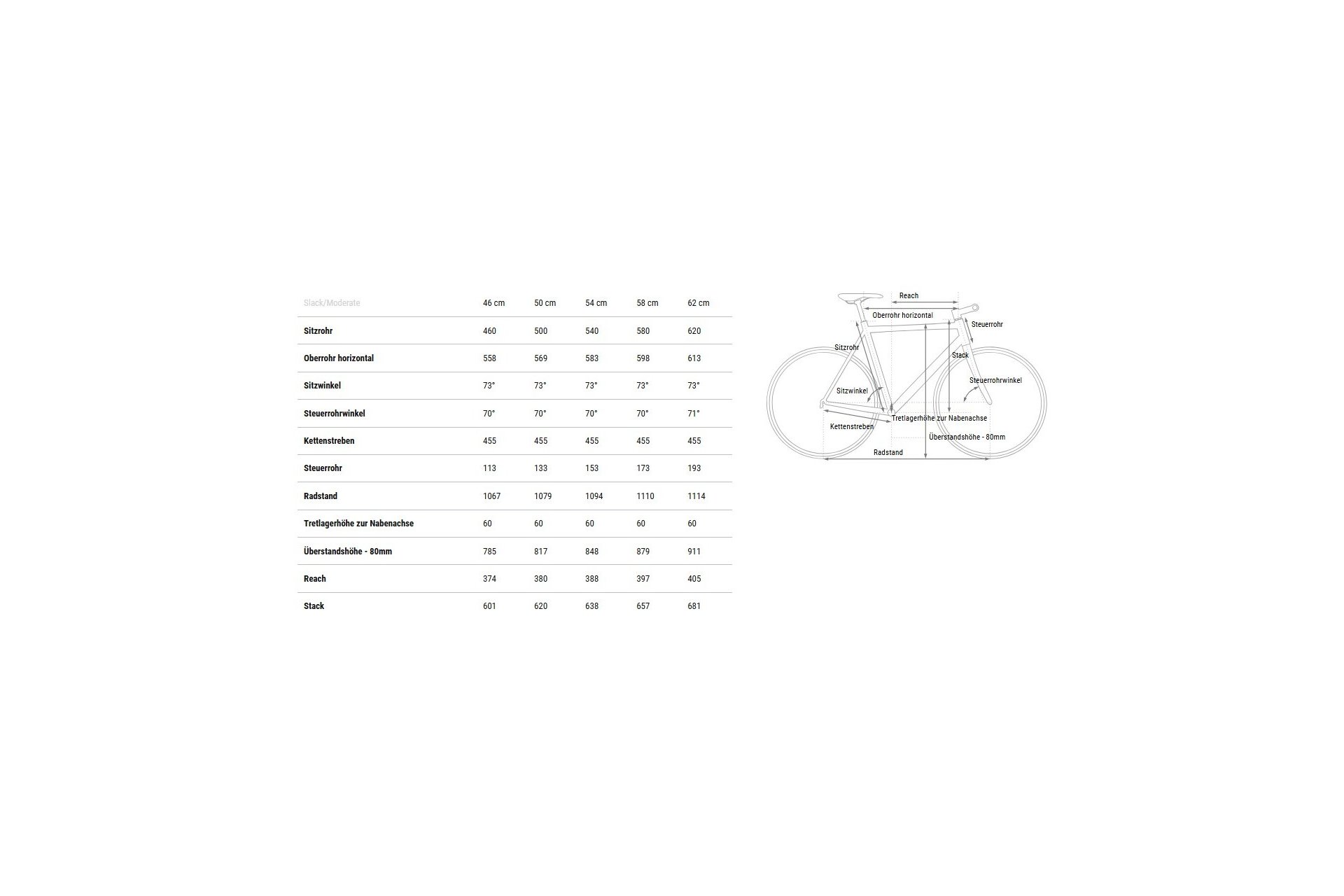 Cube Kathmandu SLX - 28 Zoll - Diamant - 2025 – Bild 6