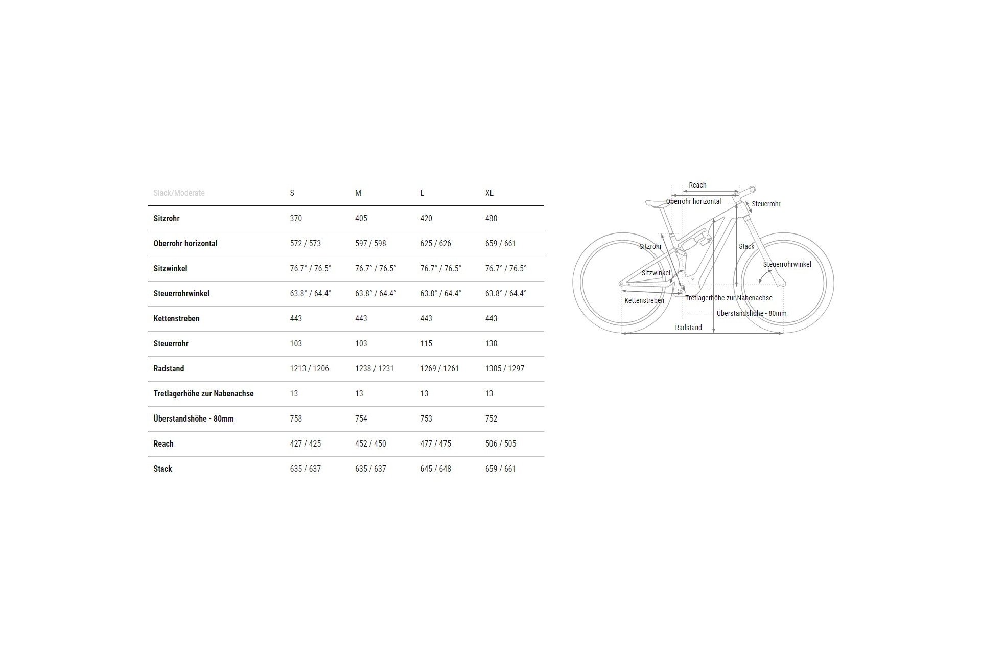 Cube Stereo Hybrid ONE77 HPC SLX 800 - 800 Wh - 29 - 27,5 Zoll - Fully – Bild 5